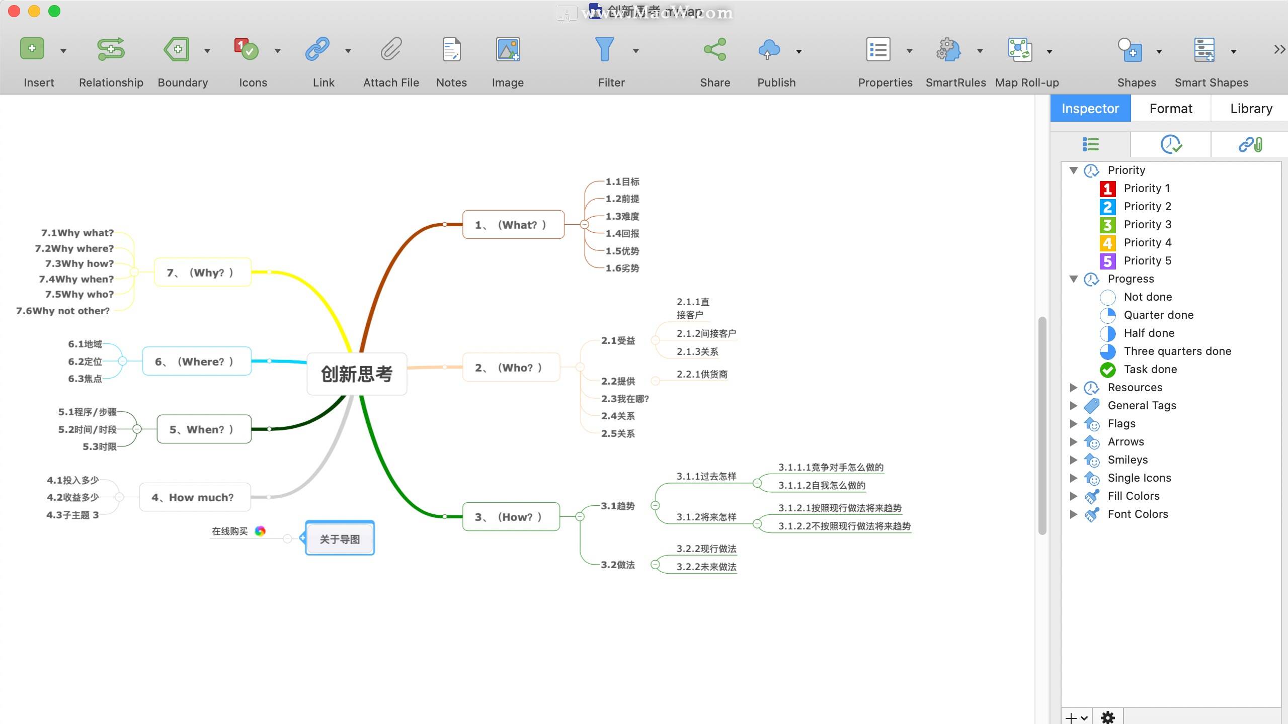 MindManager 21 思维导图 模板 效果图