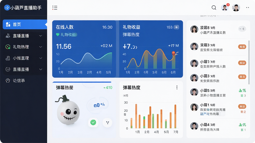 小葫芦直播助手主界面展示,左侧功能导航栏清晰,中间显示实时直播数据仪表盘,包含在线人数、礼物收益、弹幕热度等图表,右侧为观众互动动态列表,整体风格现代简约,蓝白配色,画质清晰,干净无多余元素