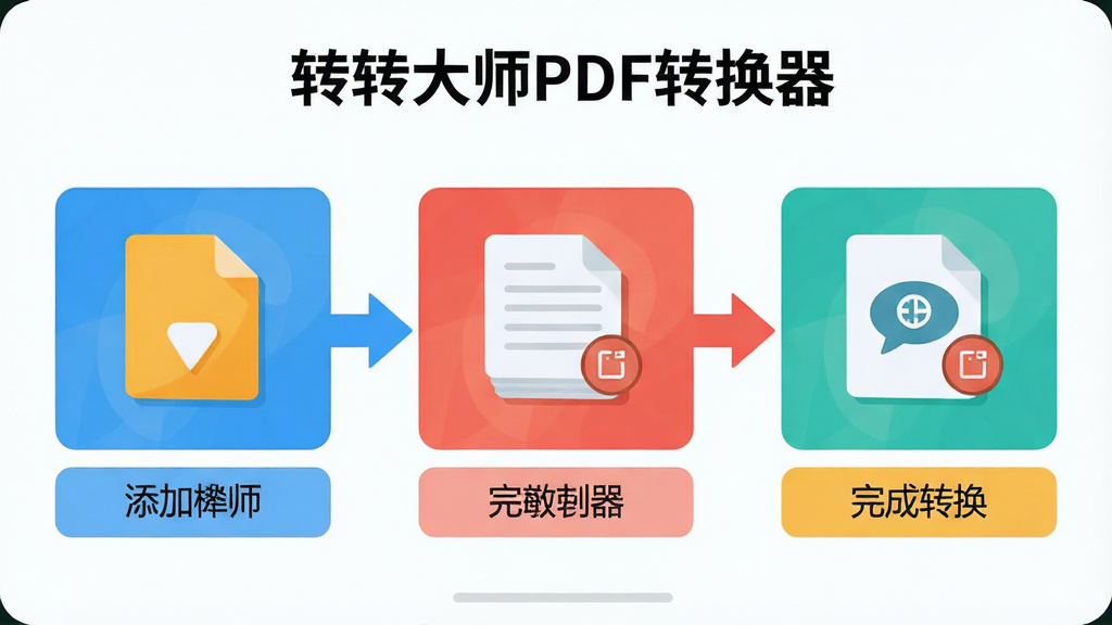主体:转转大师PDF转换器使用教程示意图,展示从添加文件到完成转换的步骤;布局:分步流程,从左到右依次排列;排版:步骤清晰,配有箭头指示;风格:扁平化设计,色彩明快;细节:每个步骤下方有简短文字说明;画质:高清,干净,无多余元素,文字标注“转转大师PDF转换器”