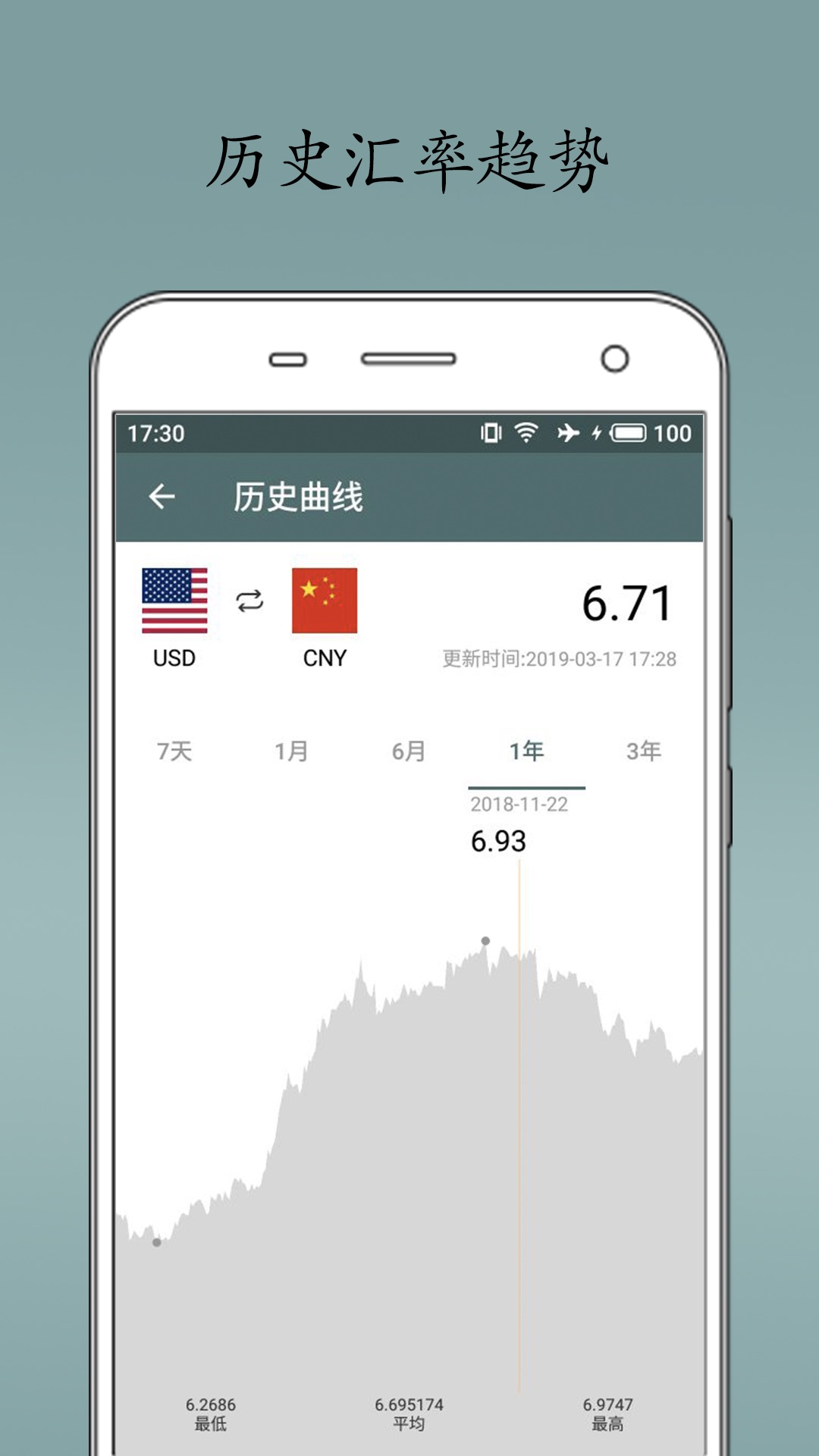 商务汇率宝软件 安卓版 汇率走势图