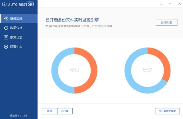 SQLAutoRestore1.0.0 数据库自动恢复工具