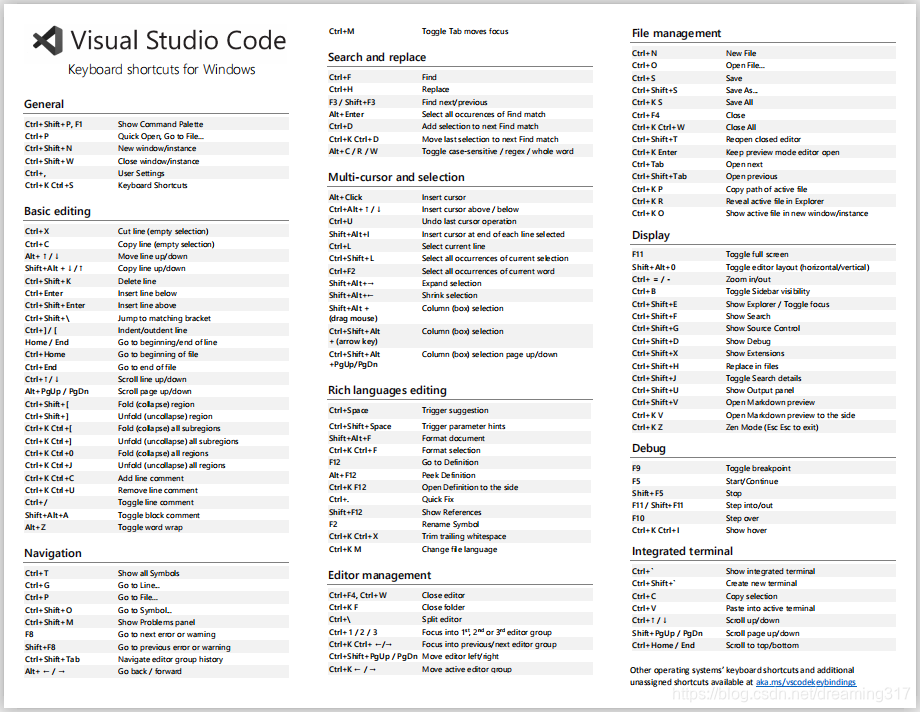 Visual Studio ��ݼ� ����ָ�� �����ͼ