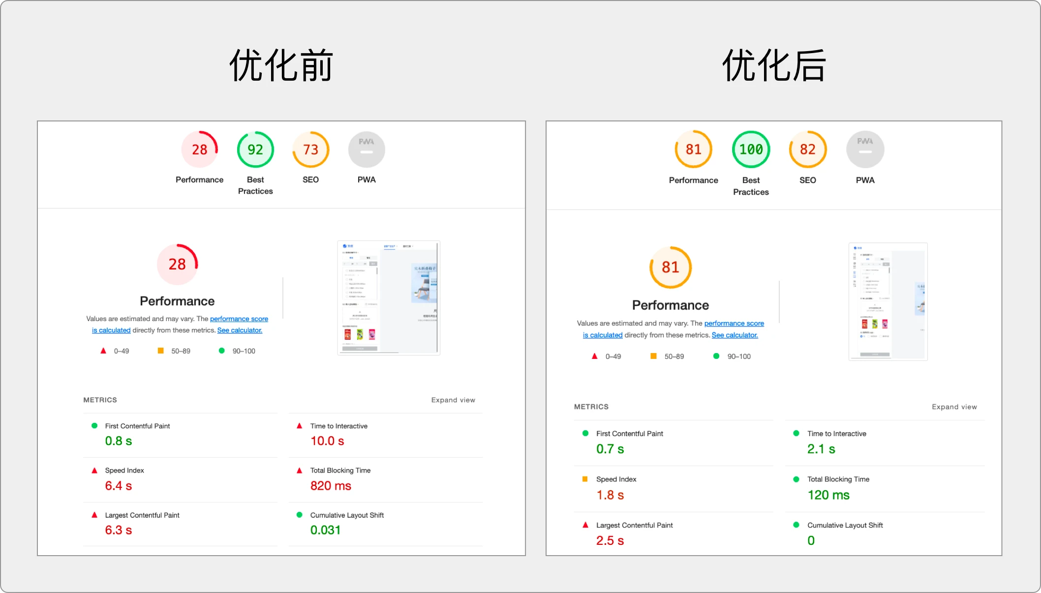网页雪碧图制作专家 优化网页加载速度前后对比