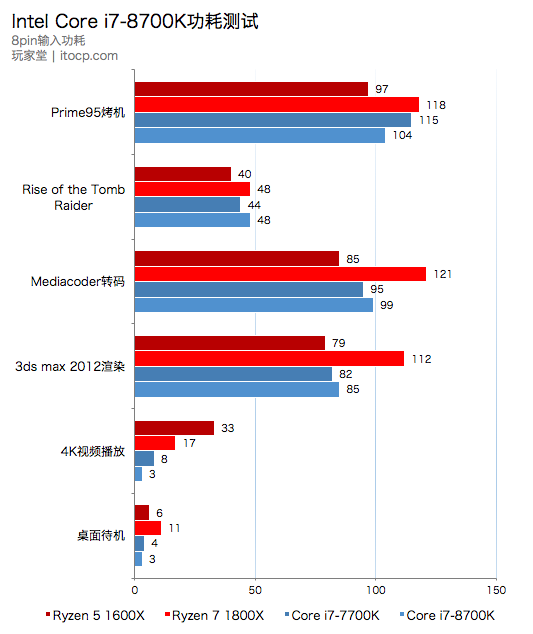 Prime95 测试模式对比图