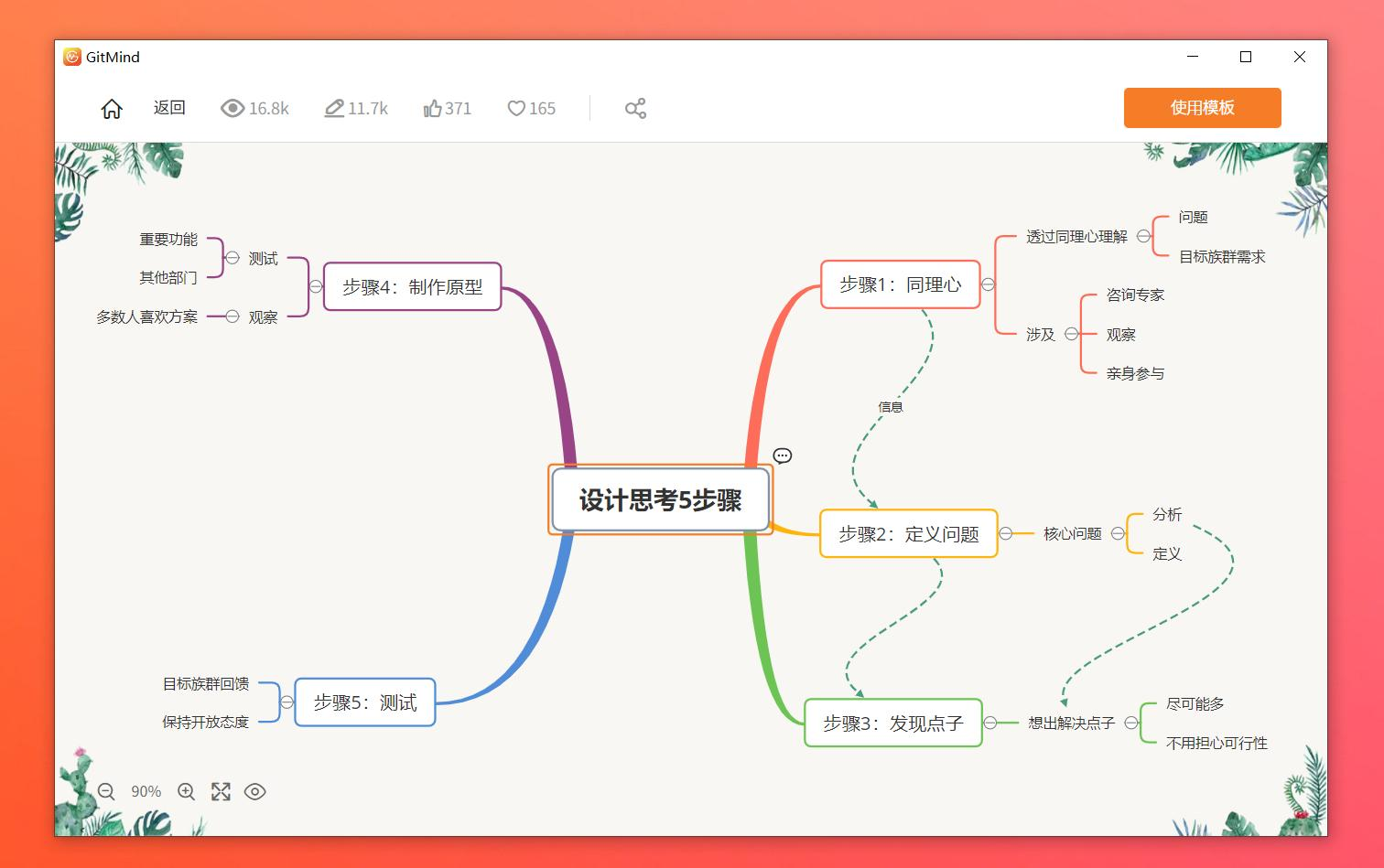 GitMind 思维导图 功能 截图 安卓版