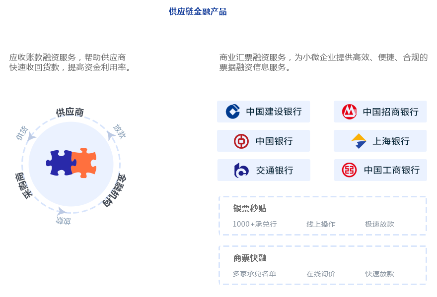 中筑网招投标项目筛选地区分类功能