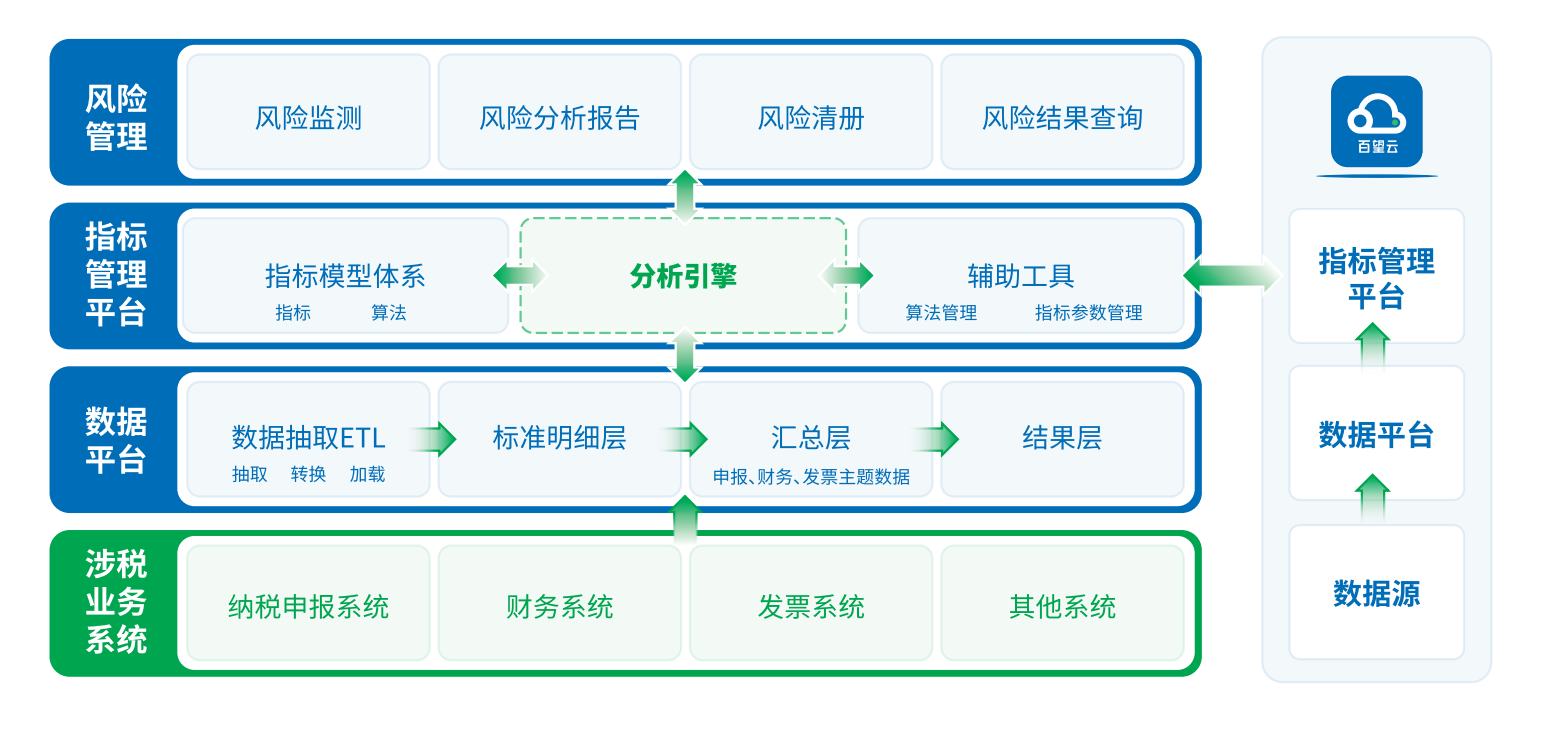 云财税 税务风险 合规 预警
