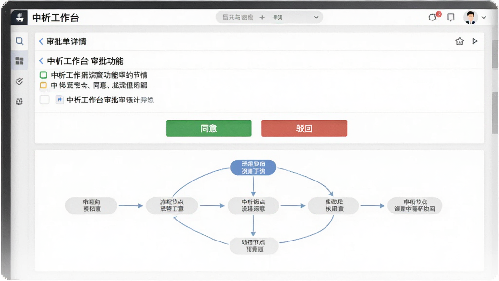 展示“中析工作台”审批功能的界面图,顶部是审批单详情,下方有“同意”、“驳回”按钮,中间是流程节点图,背景简洁白色,风格商务正式,细节丰富,画质干净
