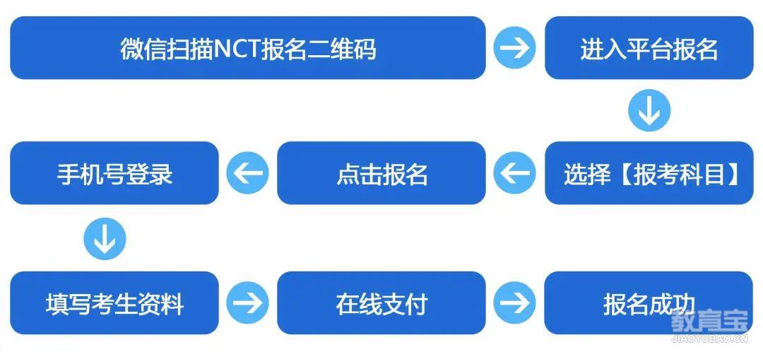 nct赛考平台 注册报名 登录流程 常见问题