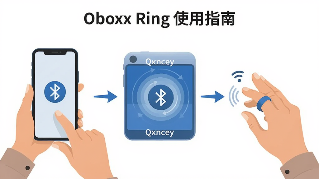 Obexx Ring使用指南配图,展示手机与戒指连接步骤示意,主体为双手操作手机与戒指,布局采用步骤流程图形式,风格扁平化插画,细节包含蓝牙图标与配对动画,画质清晰,干净,无多余元素