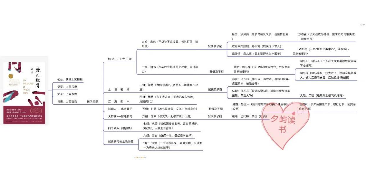 时间之谎3 人物关系 隐藏剧情 深度解析