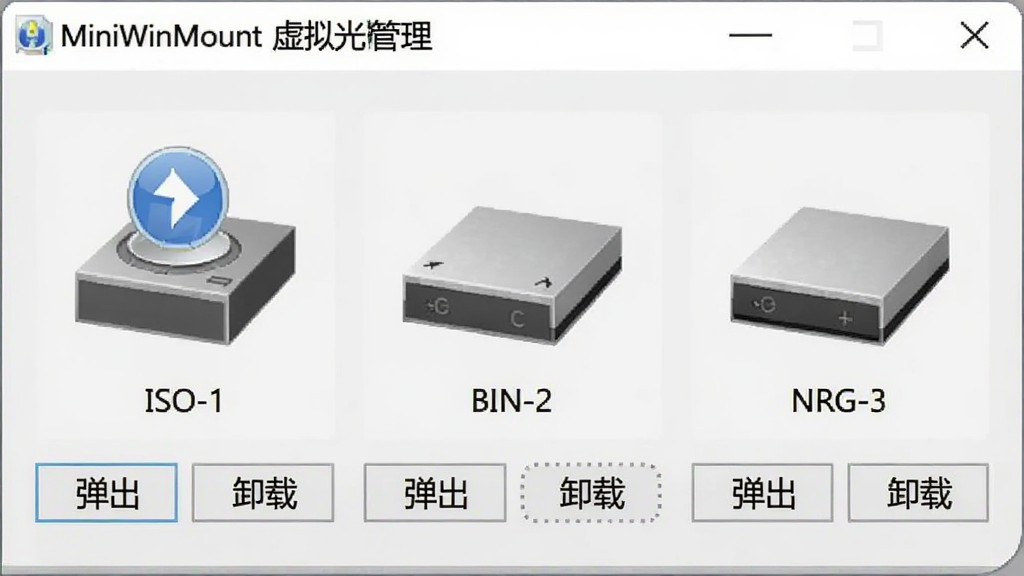 展示MiniWinMount虚拟光驱管理界面的截图,窗口中同时显示三个虚拟光驱图标,分别标记为“ISO-1”、“BIN-2”、“NRG-3”,每个图标下方有“弹出”和“卸载”按钮,界面采用浅灰色调,简洁大方,画质清晰