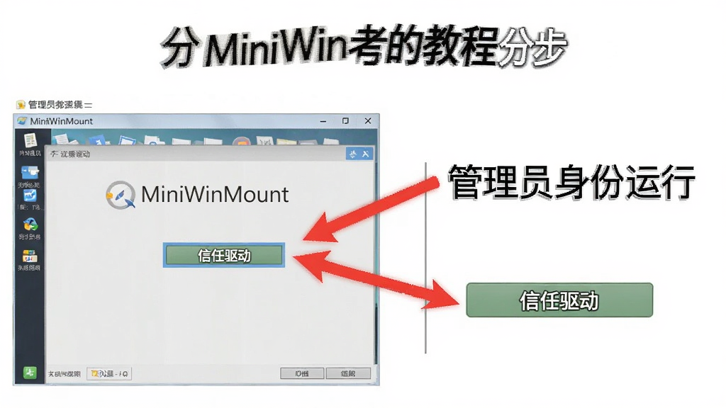 一张分步教程图,左侧为MiniWinMount软件界面,右侧用红色箭头标注“管理员身份运行”和“信任驱动”的按钮位置,背景为简洁的白色,整体教学风格清晰,画质干净