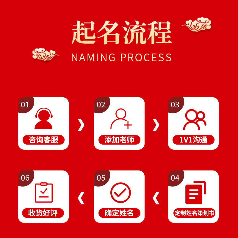 拾光宝宝起名取名 起名避坑技巧 注意事项