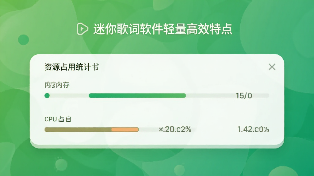 展示迷你歌词软件轻量高效特点的示意图,画面中有一个资源占用统计表,显示内存和CPU占用率极低,背景为绿色渐变,布局简洁,风格清新,细节丰富,画质清晰,无多余元素
