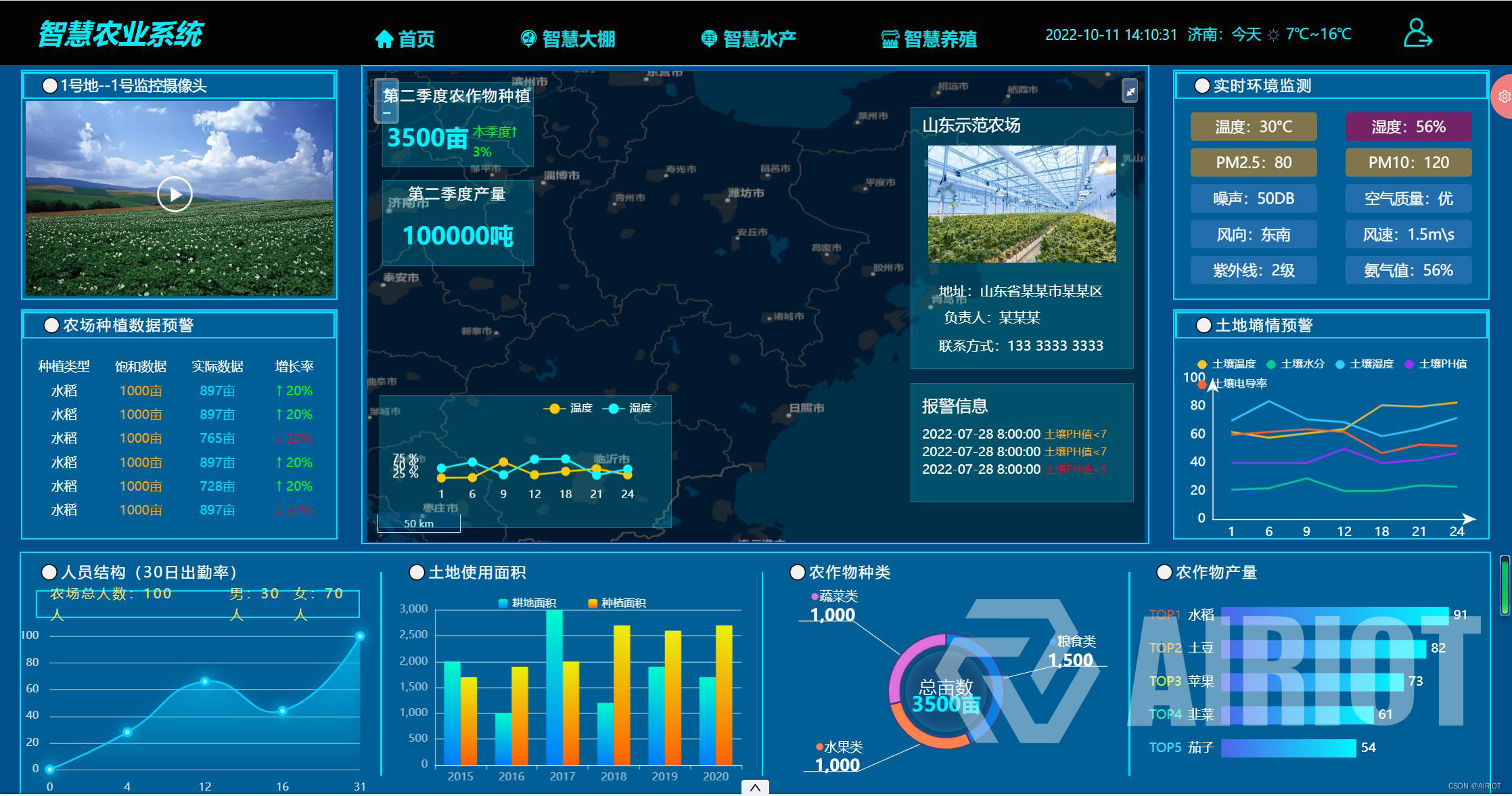 智慧农业云平台 解决方案 现代农业 精准管理 配图