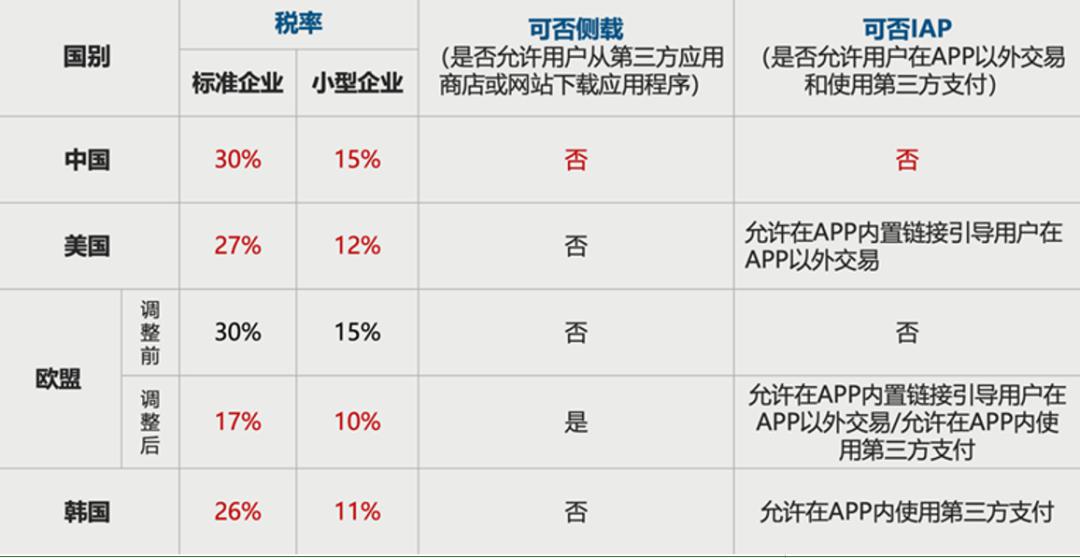只二app 手续费 佣金比例 定价规则