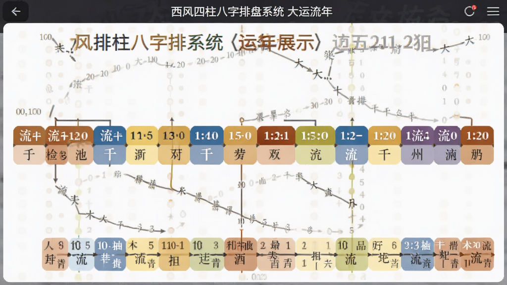 西风四柱八字排盘系统大运流年展示图,显示大运和流年的干支时间线,界面直观,走势清晰,风格专业,画质干净,无多余元素