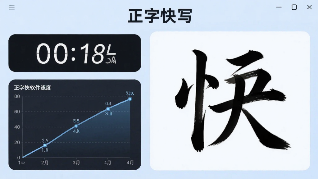 ���ֿ�д������д�ٶ��Ż����ܽ��棬�����ʾ��ʱ�����ٶ����ߣ��Ҳ�չʾ����ʾ���֣�����Ϊ����ɫ�������С����ֿ�д�����������岼�ַ�Ϊ�����������Ű��࣬�������ϸ�����������ʸɾ�