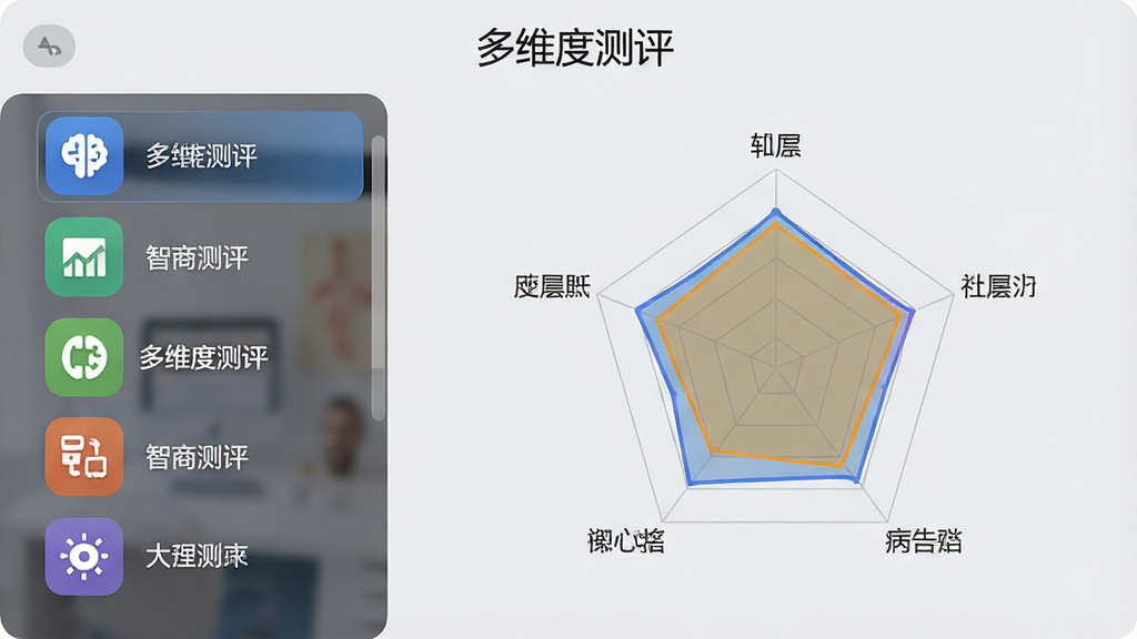 Superme智商测试多维度测评界面,左侧显示不同测评分类图标,右侧为雷达图展示各项得分,背景浅灰色,文字标注“多维度测评”,画质清晰,排版整洁,干净无多余元素。