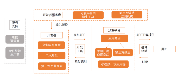 深报App行业快报分类列表
