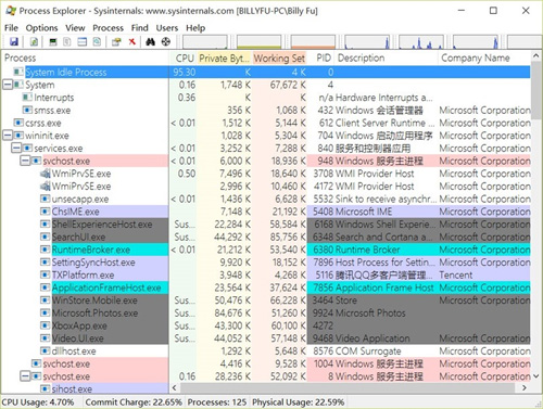 Windows Sysinternals Suite(微软系统工具套件)Process Explorer界面截图,展示进程列表和CPU占用情况