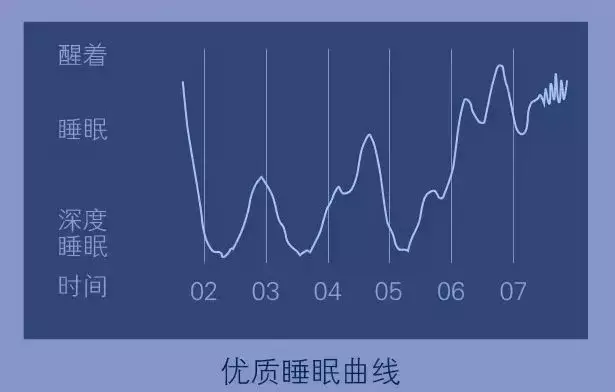睡客app睡眠报告深睡浅睡曲线图