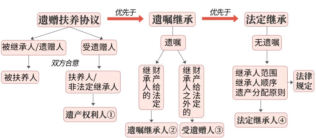 遗产继承纠纷 诉讼 法律程序