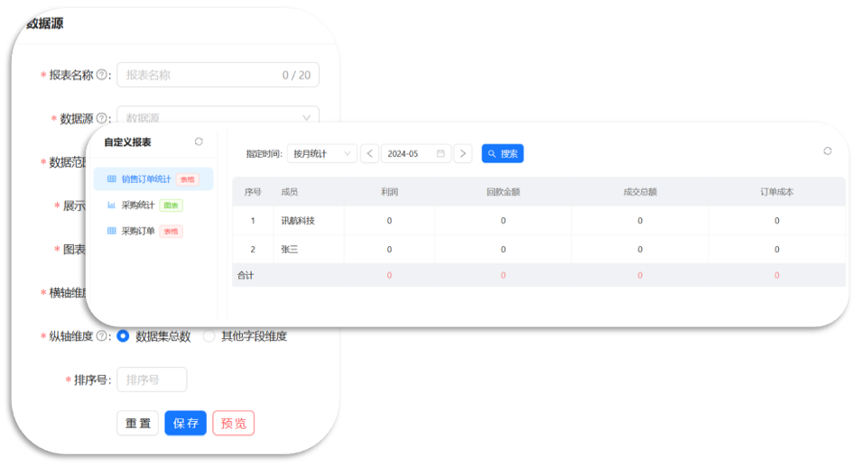 讯航CRM 数据报表 转化率分析