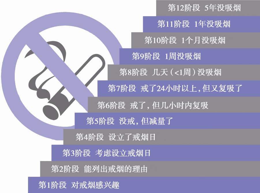 戒了么 打卡监督 互助小组 戒烟过程
