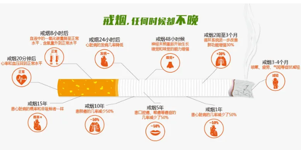戒了么 打卡监督互助 戒烟新选择 真实体验