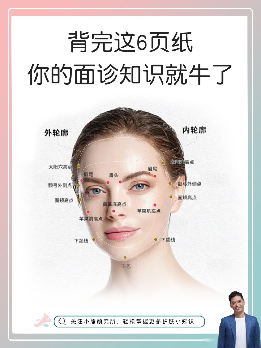 Dr面龄医生 抗衰测评 专业皮肤管理 干货 使用方法