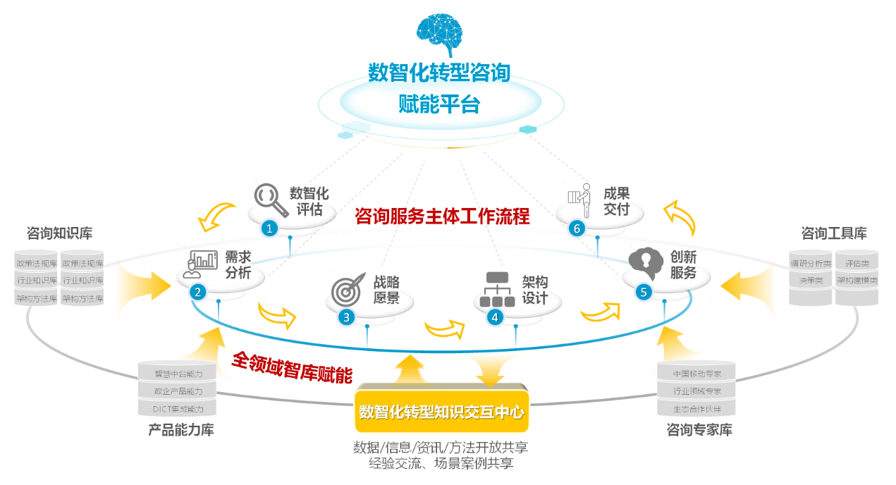 百业通 移动端使用技巧