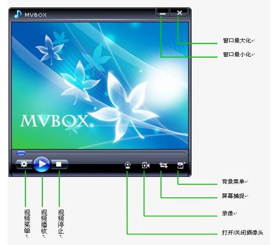 MvBox播放器 K歌视频制作 导出技巧 使用心得