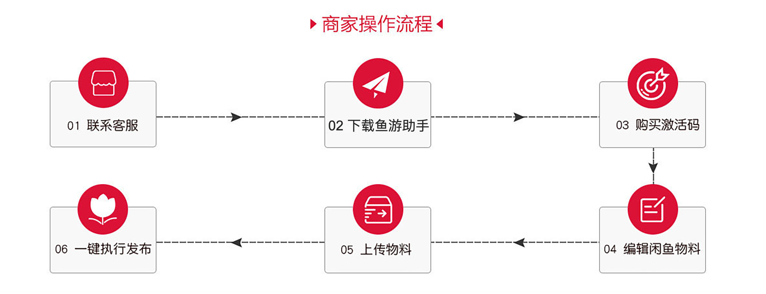 掌上二运app官方下载二手交易使用流程配图