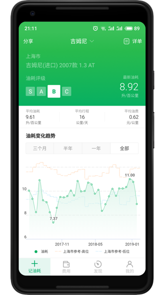 油耗计算工具 安卓版 油耗趋势图