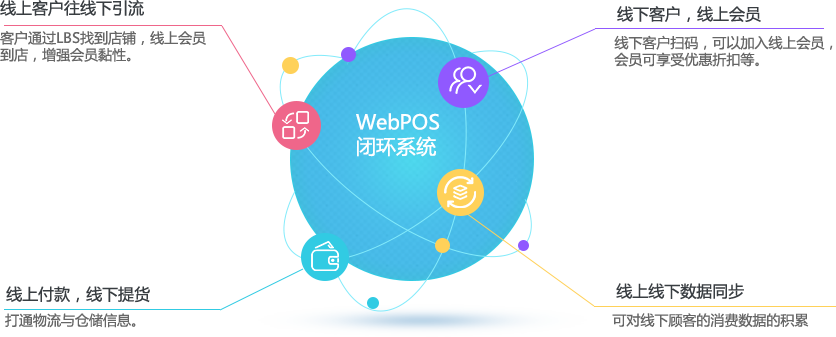 睿研Webpos本地增强套件 运行环境 系统要求