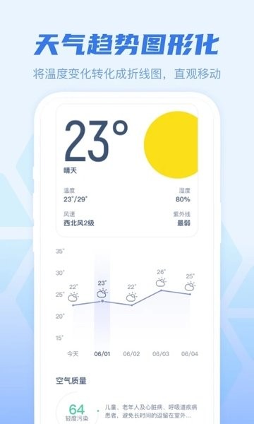 早知天气预报安卓版界面截图