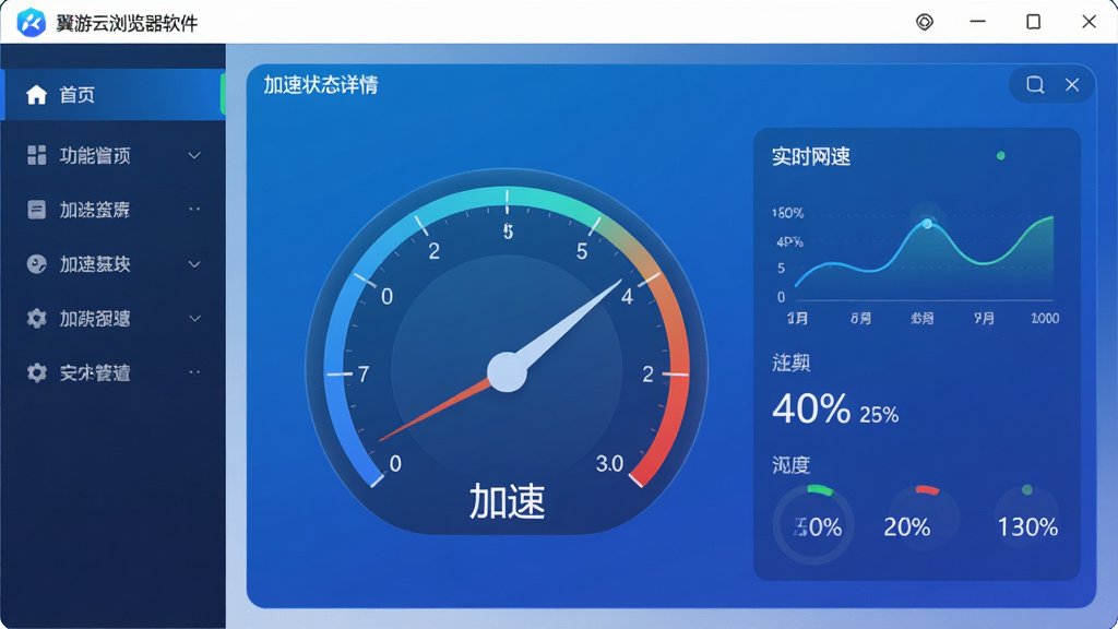 翼游云浏览器软件界面截图预览图,主体显示加速仪表盘与实时网速数据,布局为左右分栏,左侧为功能导航,右侧为加速状态详情,排版清晰,风格为科技蓝渐变色调,细节包括流畅的曲线图表与百分比数据,画质高清干净,无多余元素