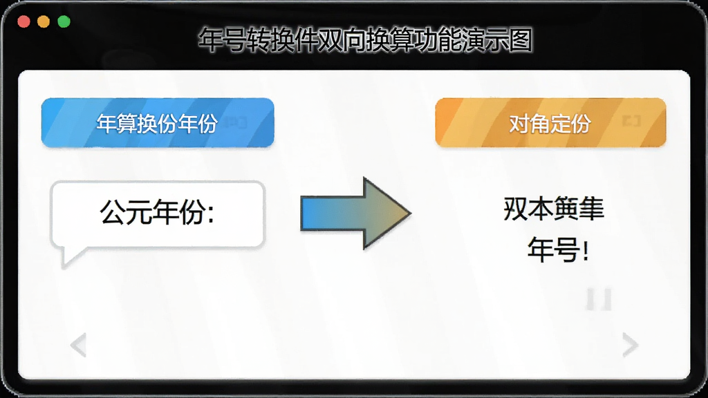 年号转换软件双向换算功能演示图,左侧输入公元年份,右侧显示对应年号,箭头示意换算方向,界面现代简洁,色彩明快,画质清晰