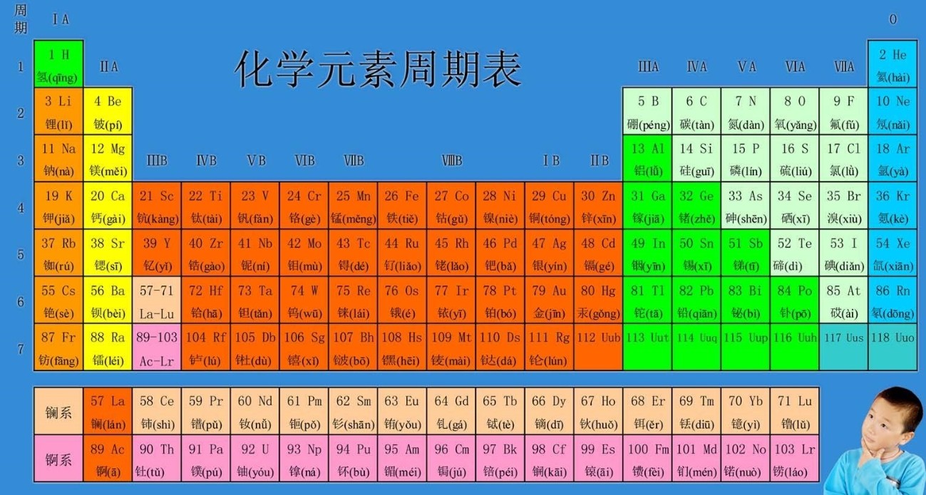 元素周期表高清大图 安卓版