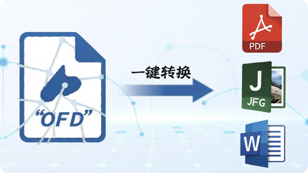 一张横向对比图,左侧是OFD格式文件图标,右侧是PDF、JPG、Word格式图标,中间用箭头连接,箭头旁标注“一键转换”,背景为浅蓝色科技网格,整体风格专业简洁,画质清晰,干净无多余元素,图片中文字需加上引号