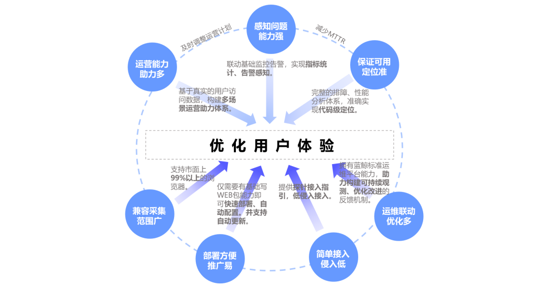 圈尔使用效果实拍与用户评价