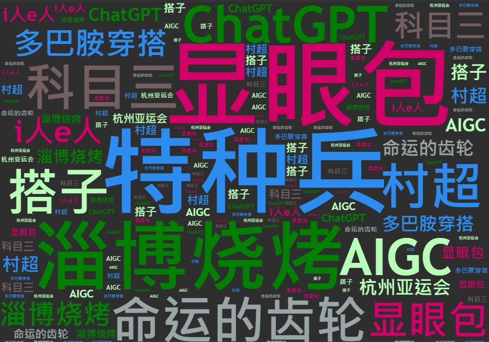 今恋 网络热词含义解析配图
