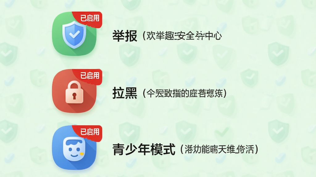 主体:欢趣APP的安全中心页面,显示“举报”、“拉黑”、“青少年模式”三个功能入口。布局:功能图标垂直排列,每个图标右侧有简短说明。排版:清晰有序,背景为淡绿色。风格:安全可靠感,图标使用盾牌、锁等元素。细节:每个图标有红色角标提示“已启用”。画质:高清,干净,无多余元素。