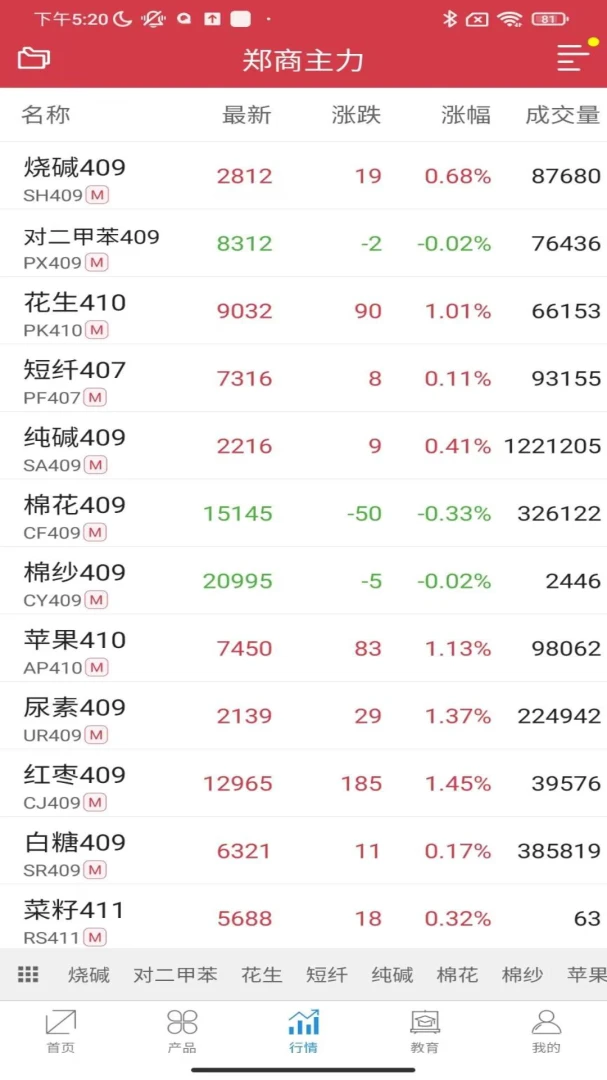 郑商所综合服务app下载官方v1.3.0.2 安卓版