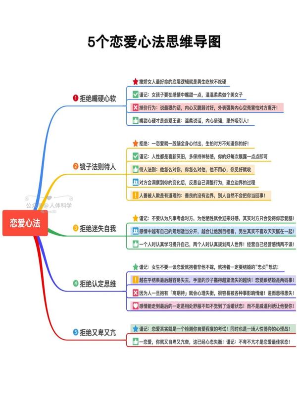 今恋恋爱心理分析注意事项配图