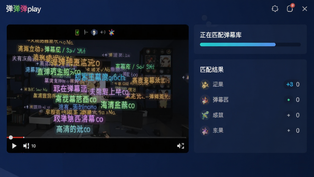 һ��չʾ����play��Ļƥ����̵Ľ����ͼ���������Ƶ���Ŵ��ڣ�������Ʈ��������ɫ��Ļ���Ҳ���ʾ������ƥ�䵯Ļ�⡱�Ľ�������ƥ����������Ϊ����ɫ���������࣬ͻ����Ļͬ�����ܣ������������޶���Ԫ�ء�