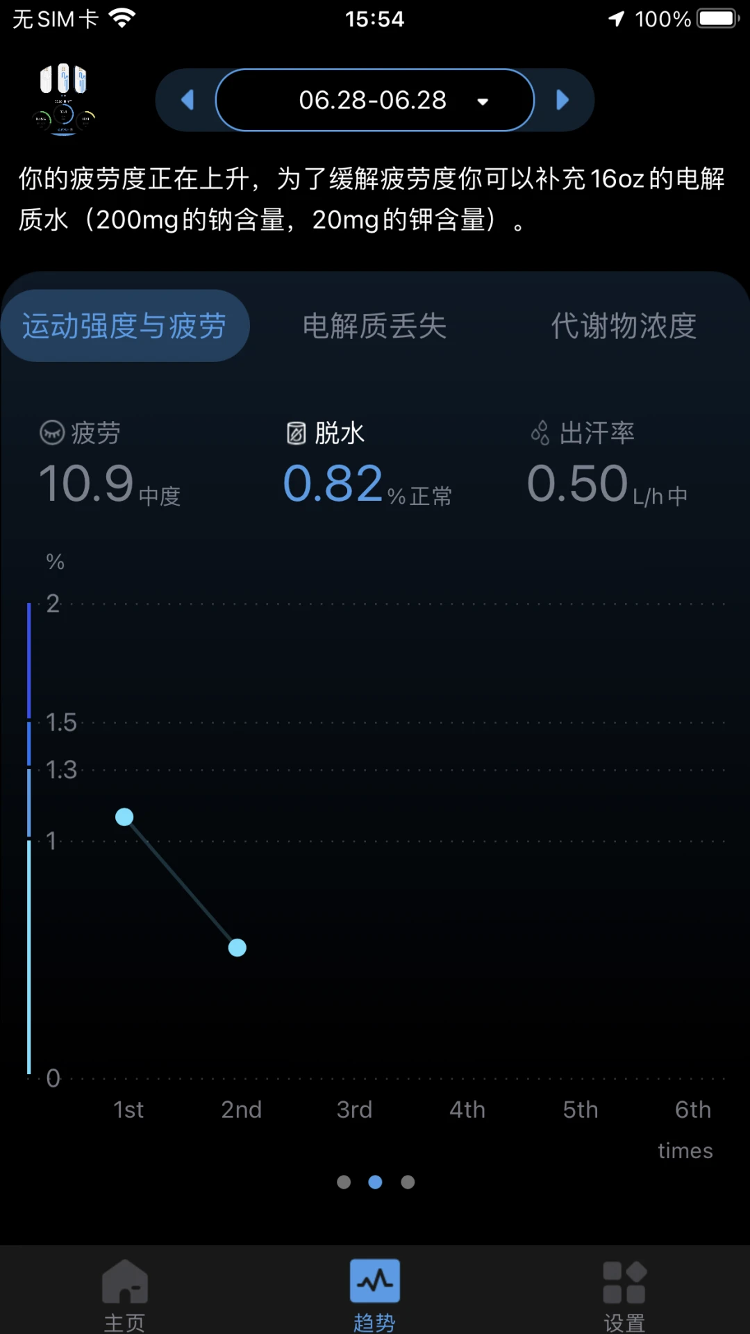 AbsolutSweat appv2.1.8 ��׿��