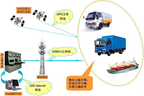 GPS车辆监控服务器 安卓版
